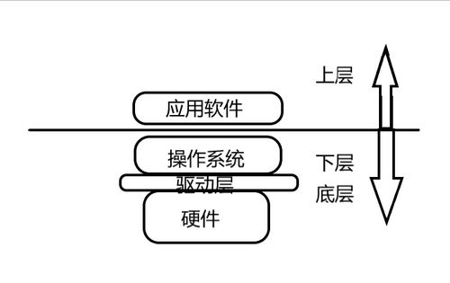 C语言初学笔记 从零开始的软件开发之旅