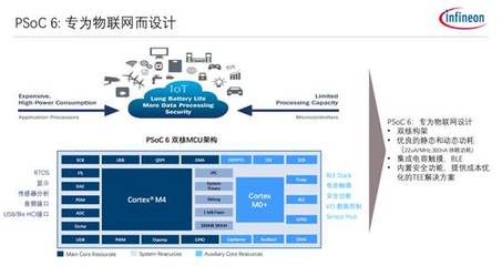 解析物联网中‘看不见的手’——计算机软件开发