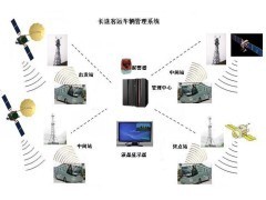 郑州一领电子科技 长途客运车辆管理系统——赋能智慧交通的嵌入式软件解决方案