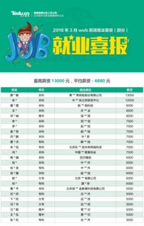 东莞计算机软件开发培训机构精选指南