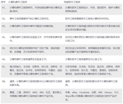 计算机硬件工程师与计算机软件开发工程师的区别